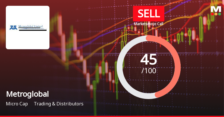 Metroglobal Ltd Downgraded to Sell Amid Technical and Financial Weakness