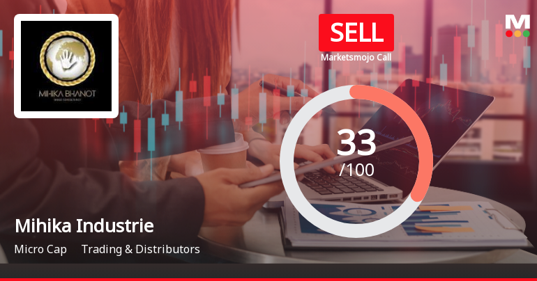 Mihika Industries Ltd Upgraded to Sell on Technical Improvements Despite Weak Fundamentals
