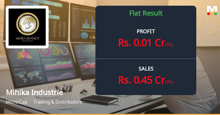 Mihika Industries Q1 FY27: Persistent Operating Losses Signal Deep Structural Concerns