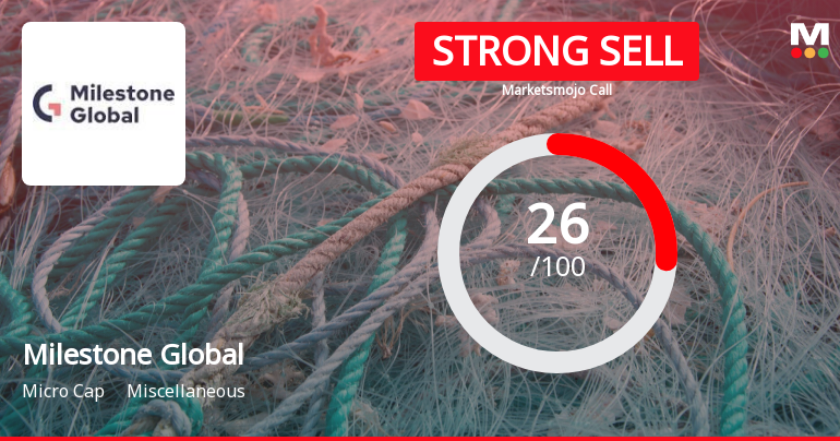 Milestone Global Ltd Downgraded to Strong Sell Amid Weak Fundamentals and Bearish Technicals