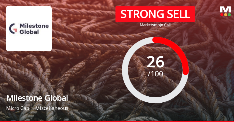 Milestone Global Ltd Downgraded to Strong Sell Amid Weak Fundamentals and Bearish Technicals