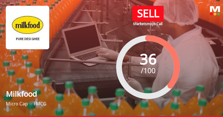 Milkfood Ltd is Rated Sell by MarketsMOJO