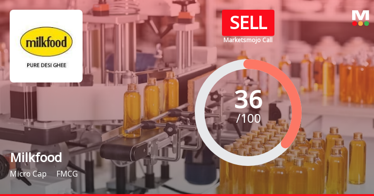 Milkfood Ltd is Rated Sell by MarketsMOJO