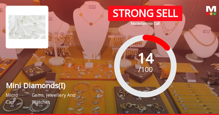 Mini Diamonds (India) Ltd is Rated Strong Sell