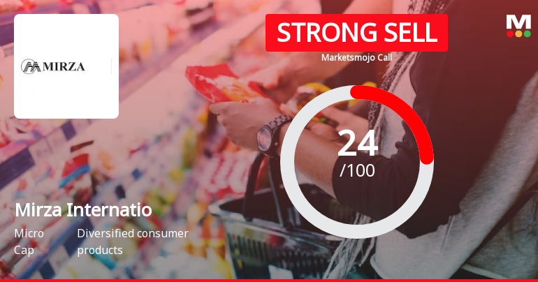 Mirza International Ltd is Rated Strong Sell