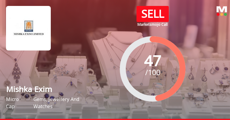Mishka Exim Ltd Downgraded to Sell Amid Mixed Financial and Technical Signals