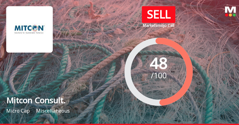 Mitcon Consultancy & Engineering Services Ltd is Rated Sell