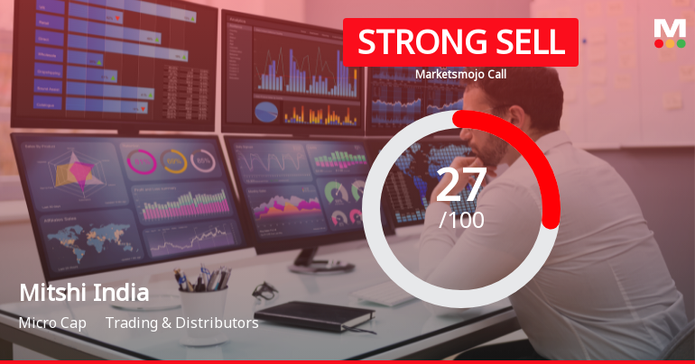 Mitshi India Ltd Downgraded to Strong Sell Amid Weak Fundamentals and Technical Setbacks