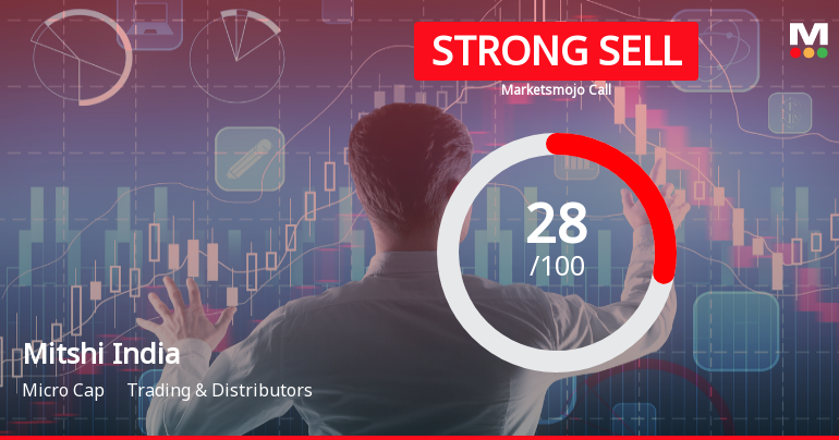 Mitshi India Ltd Downgraded to Strong Sell Amid Weak Fundamentals and Technical Deterioration
