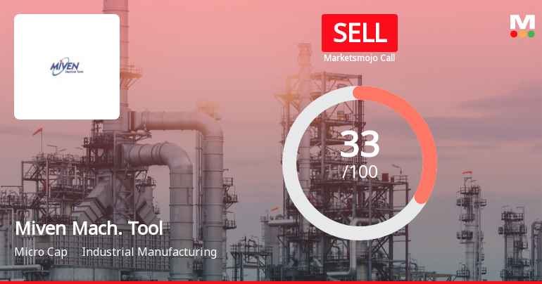Miven Machine Tools Ltd Upgraded to Sell on Technical Improvements Despite Weak Fundamentals