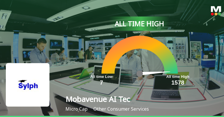 Mobavenue AI Tech Ltd Hits All-Time High of Rs 328.8 as Momentum Builds Across Timeframes