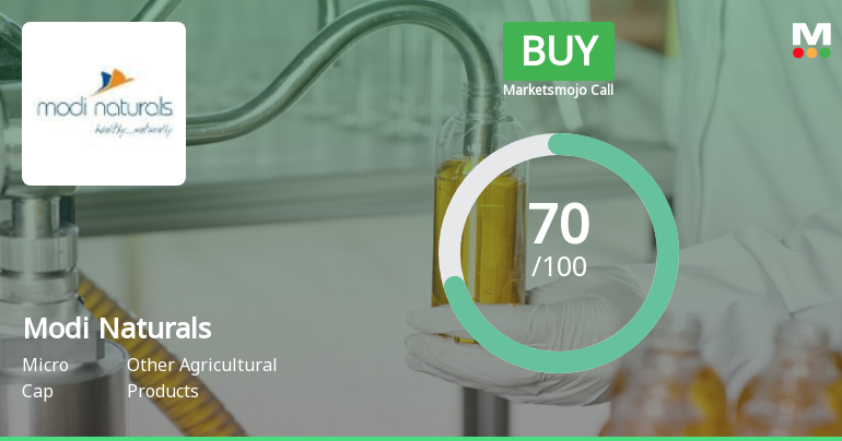 Modi Naturals Ltd is Rated Buy