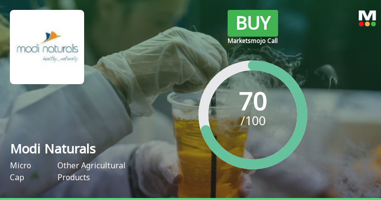 Modi Naturals Ltd is Rated Buy