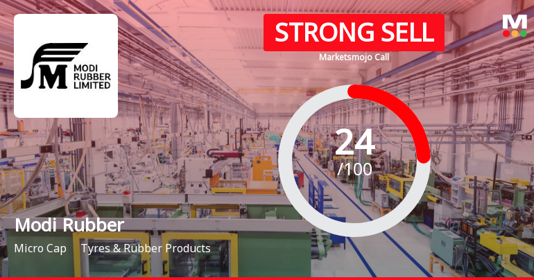 Modi Rubber Ltd is Rated Strong Sell