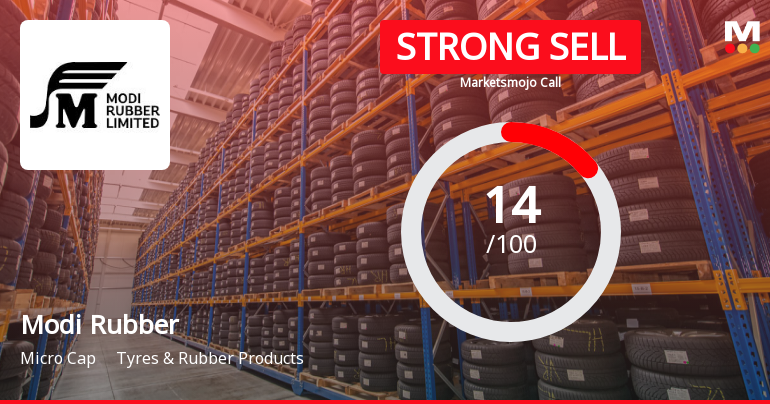 Modi Rubber Ltd is Rated Strong Sell