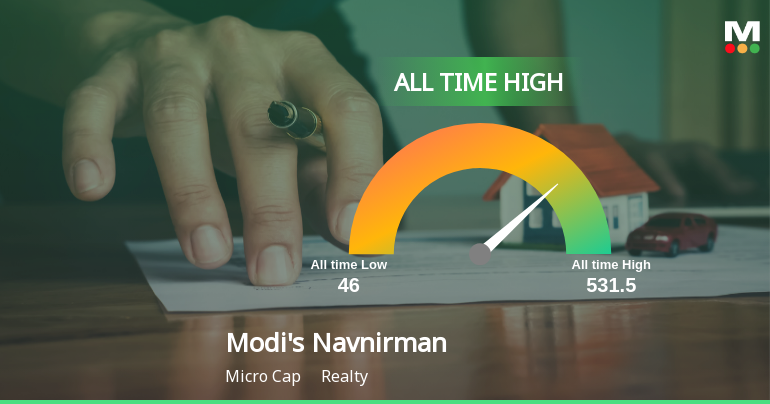 Modis Navnirman Ltd Hits All-Time High of Rs 419 as Momentum Builds Across Timeframes