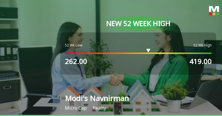 Broad-Based Technical Strength Lifts Modis Navnirman Ltd to 52-Week High of Rs 419