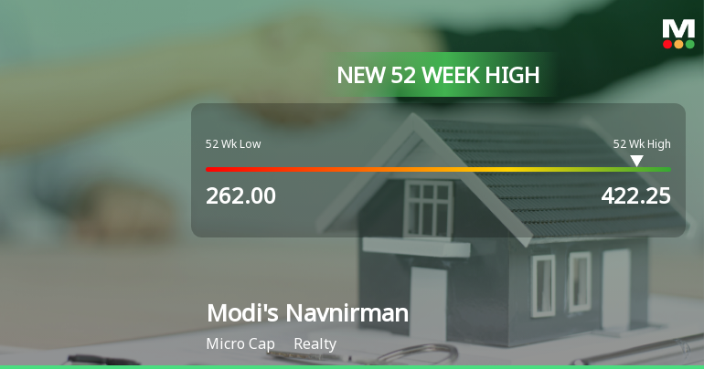 Broad-Based Technical Strength Lifts Modis Navnirman Ltd to 52-Week High of Rs 422.25