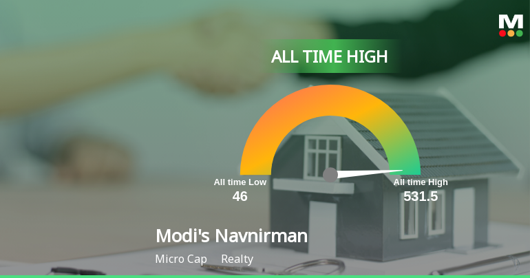 Strong Momentum Meets Stretched Valuations as Modis Navnirman Ltd Reaches All-Time High