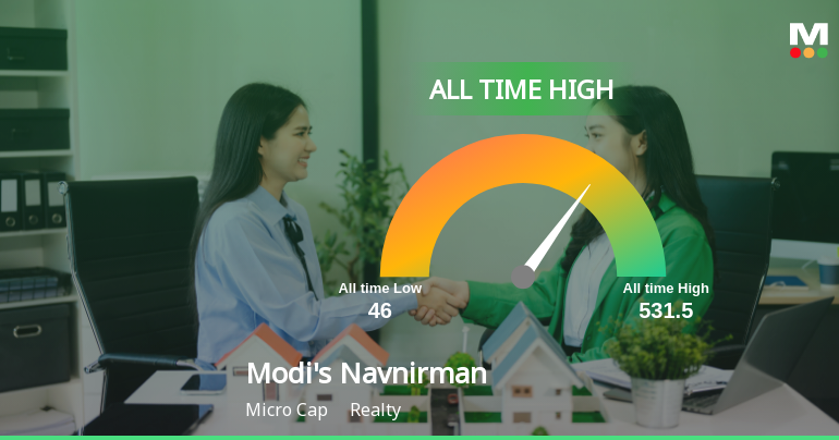 Modis Navnirman Ltd Hits All-Time High of Rs 421.75 as Momentum Builds Across Timeframes
