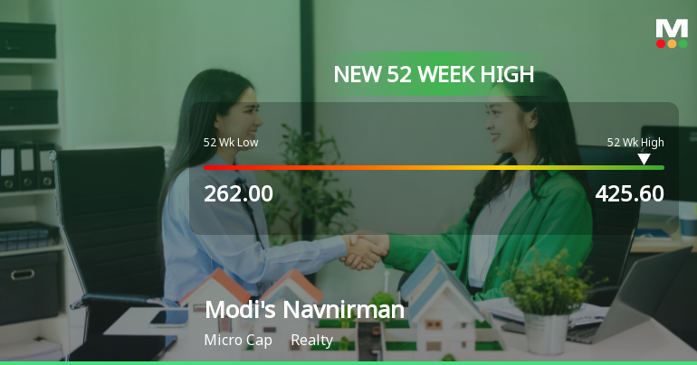 Broad-Based Technical Strength Lifts Modis Navnirman Ltd to 52-Week High of Rs 425.6