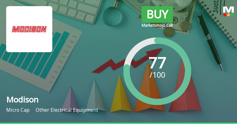 Modison Ltd is Rated Buy by MarketsMOJO