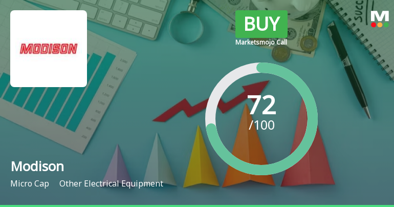 Modison Ltd is Rated Buy by MarketsMOJO
