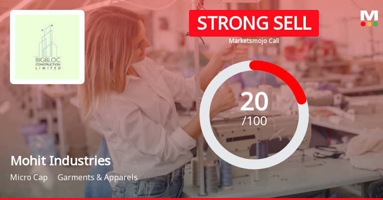Mohit Industries Ltd is Rated Strong Sell