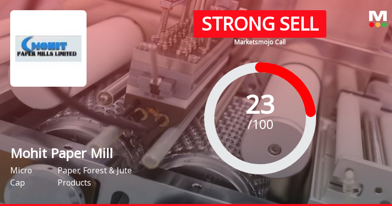 Mohit Paper Mills Ltd is Rated Strong Sell