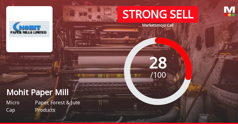Mohit Paper Mills Ltd is Rated Strong Sell