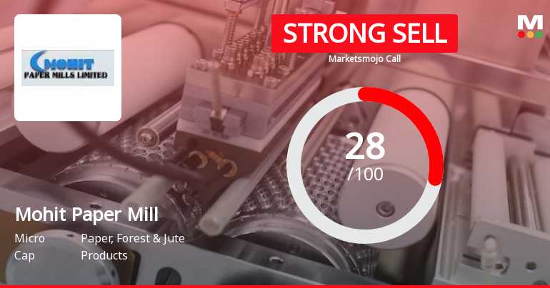 Mohit Paper Mills Ltd is Rated Strong Sell
