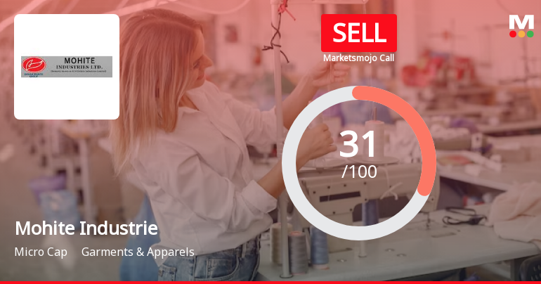 Mohite Industries Ltd is Rated Sell