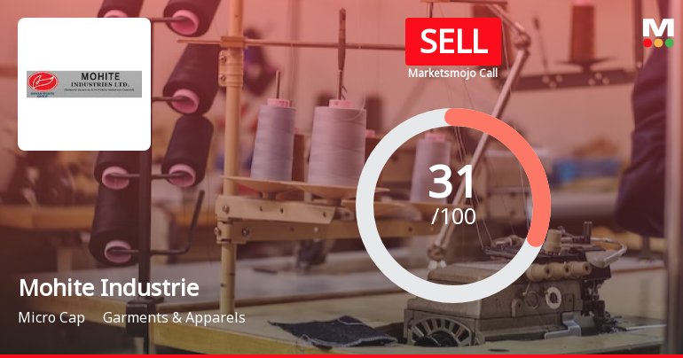 Mohite Industries Ltd is Rated Sell