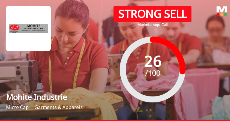 Mohite Industries Ltd Downgraded to Strong Sell Amid Weak Fundamentals and Bearish Technicals