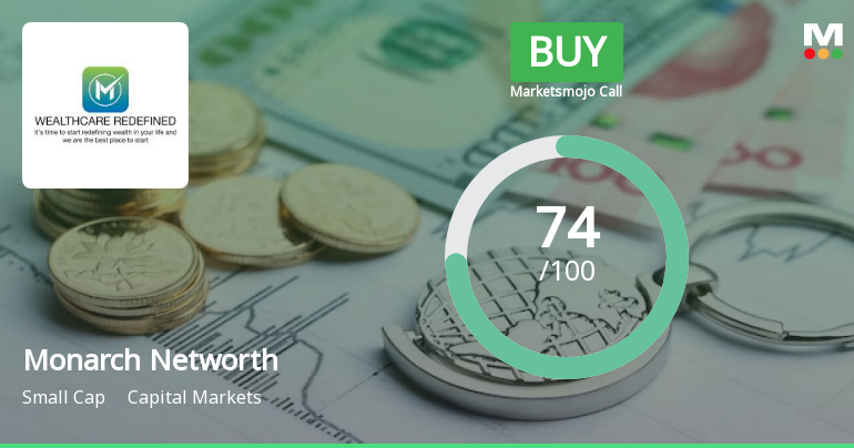 Monarch Networth Capital Ltd is Rated Buy by MarketsMOJO