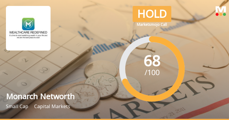 Monarch Networth Capital Ltd Downgraded to Hold Amid Valuation Concerns
