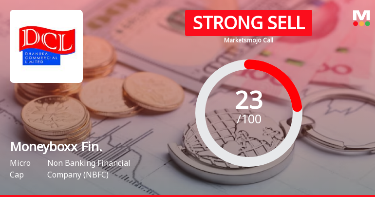 Moneyboxx Finance Ltd is Rated Strong Sell