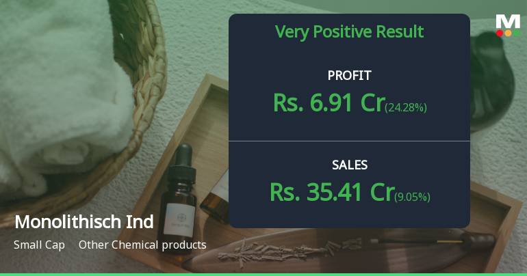 Monolithisch India Q1 FY27: Stellar 135% Profit Surge Powers Small-Cap Chemical Stock to New Heights