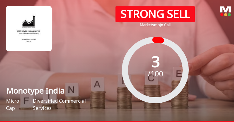 Monotype India Ltd is Rated Strong Sell