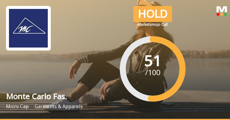 Monte Carlo Fashions Ltd is Rated Hold