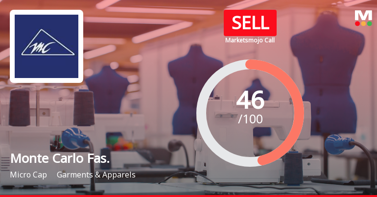 Monte Carlo Fashions Ltd Downgraded to Sell Amid Technical Weakness and Growth Concerns