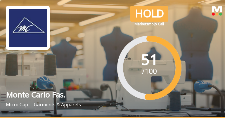 Monte Carlo Fashions Ltd Upgraded to Hold on Technical and Financial Improvements