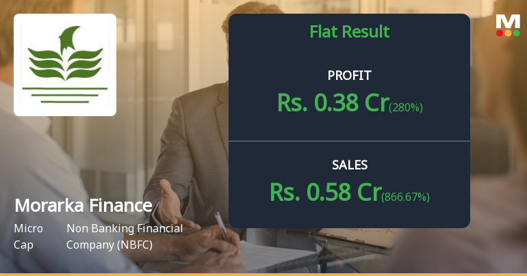 Morarka Finance Q1 FY27: Profit Surge Masks Underlying Volatility Concerns