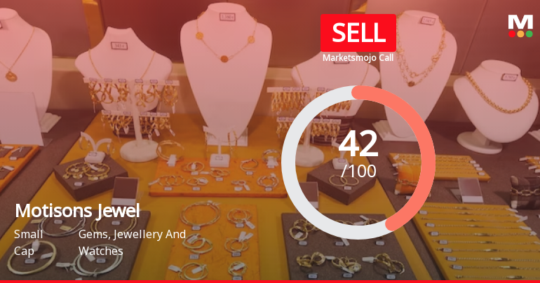 Motisons Jewellers Ltd is Rated Sell