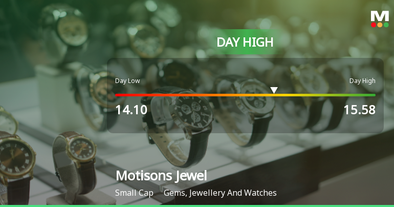 Motisons Jewellers Ltd Surges 9.23% to Day's High — Outperforms Sector by 5.8 Percentage Points