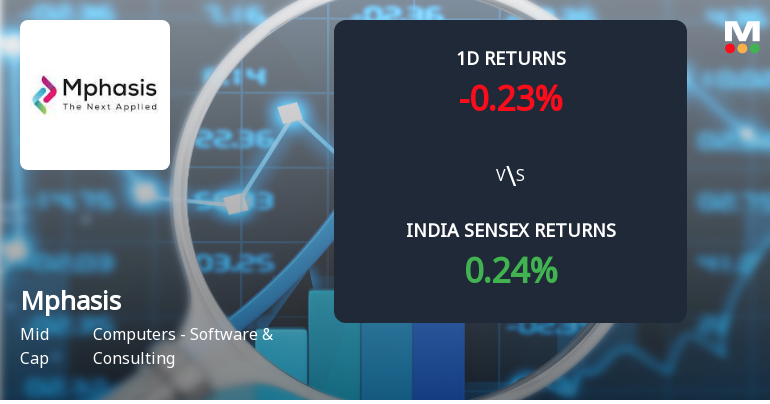 Mphasis Ltd. Sees Significant Open Interest Surge Amid Mixed Price Action