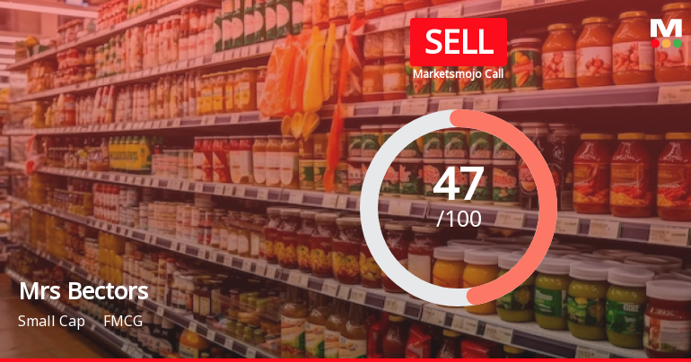 Mrs Bectors Food Specialities Ltd Downgraded to Sell Amid Technical and Financial Concerns
