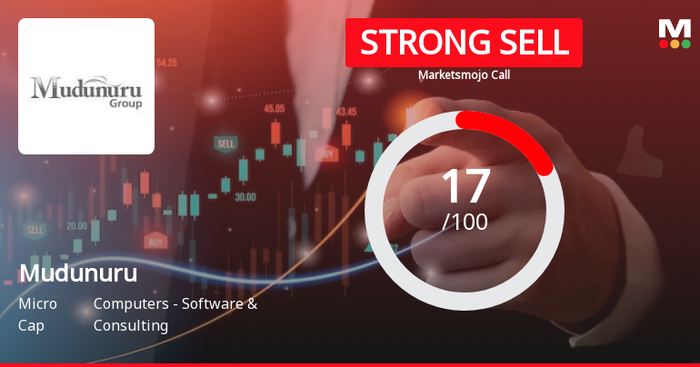 Mudunuru Ltd is Rated Strong Sell