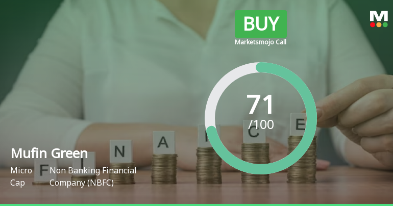 Mufin Green Finance Ltd is Rated Buy