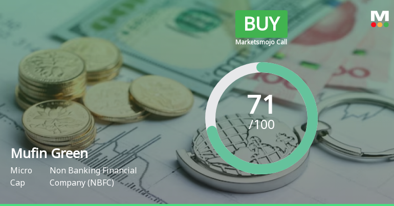 Mufin Green Finance Ltd is Rated Buy by MarketsMOJO